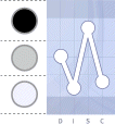 Black, grey and white dots relate to high, medium and low factors