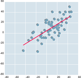 Scatter Plot Steadiness Before vs. Steadiness After
